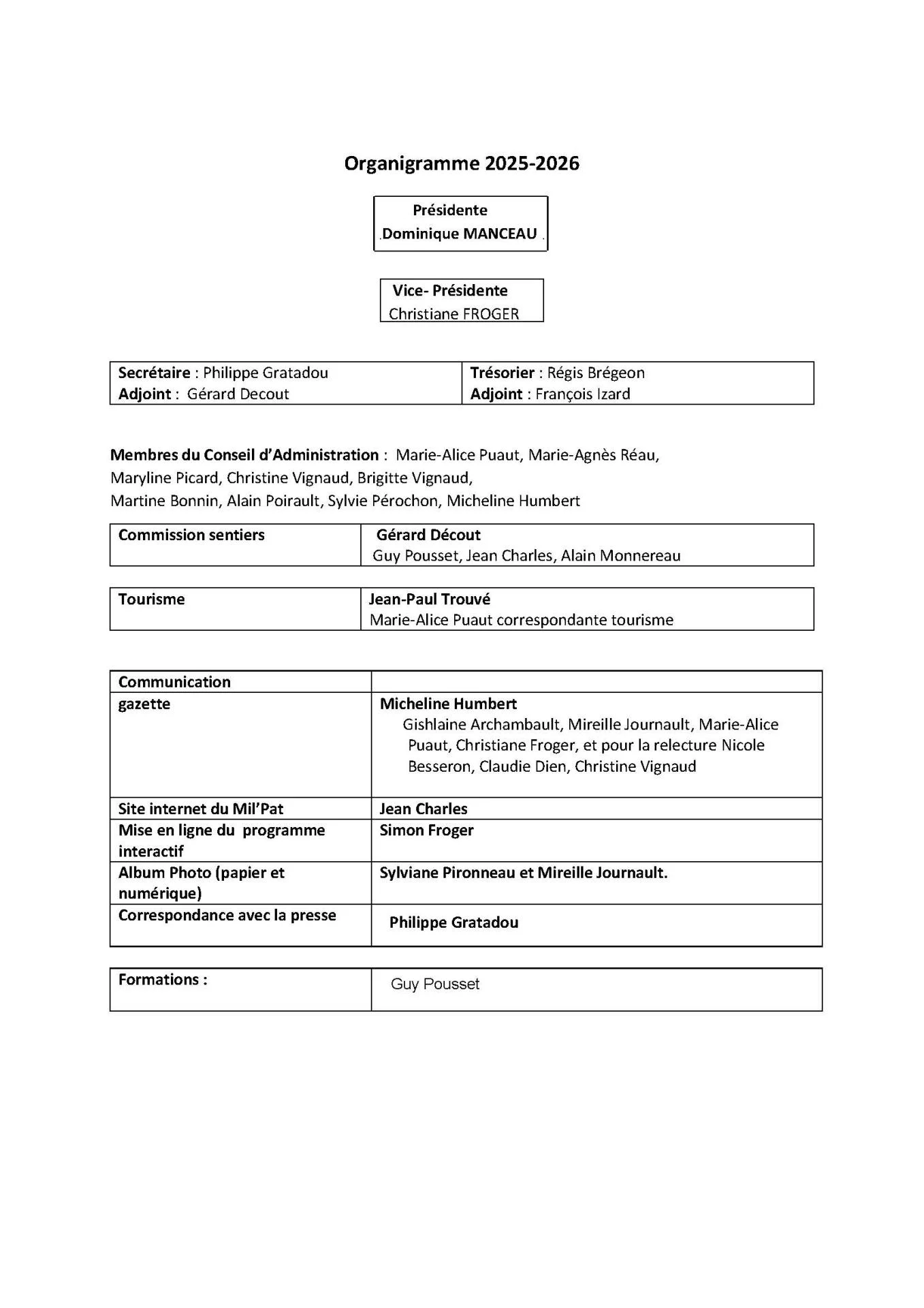 Organigramme 2025 2028